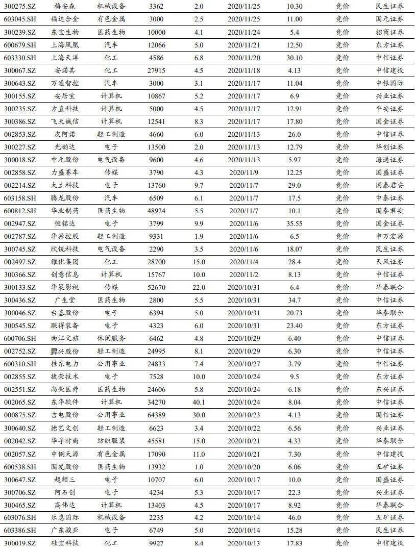 管中窥豹 第2页