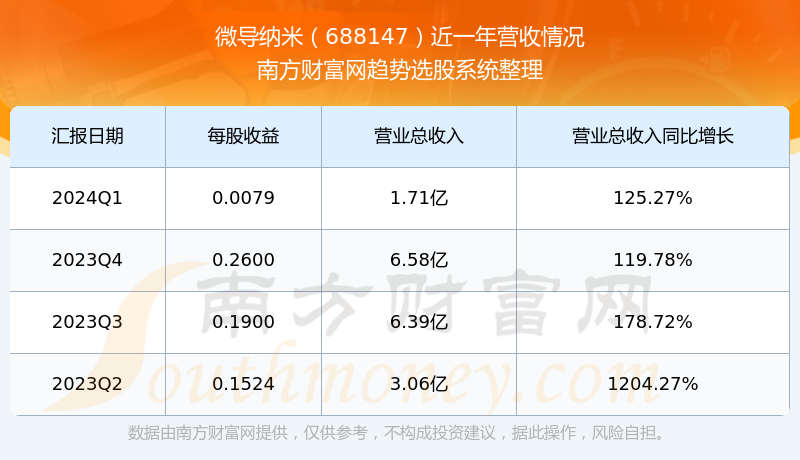 数据引导设计策略：新澳历史开奖最新结果查询表_app35.57.33