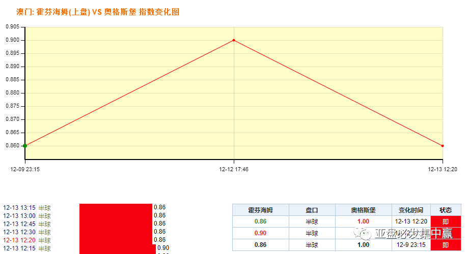 鹤立鸡群 第2页