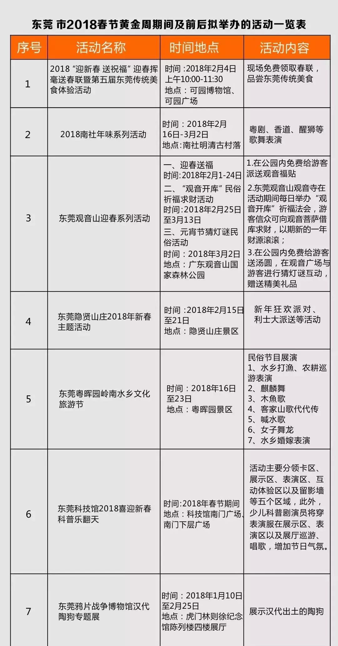 东莞取消年票最新消息