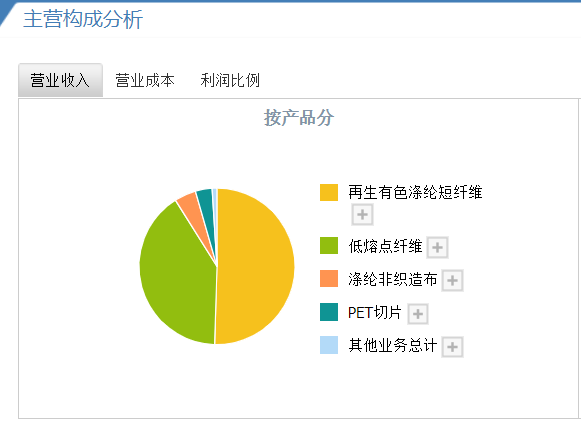 状况分析解析说明：新奥彩资料免费提供_The75.59.97