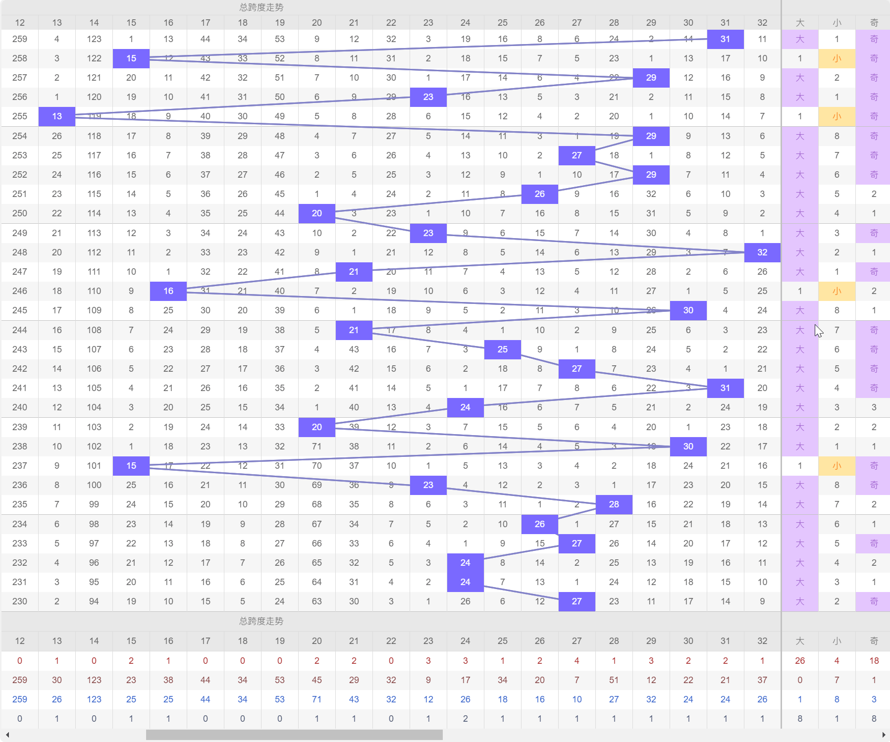 全面应用数据分析：新澳内部资料精准一码波色表_V73.4.95