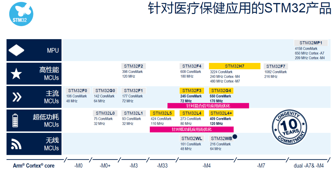 招兵买马 第2页