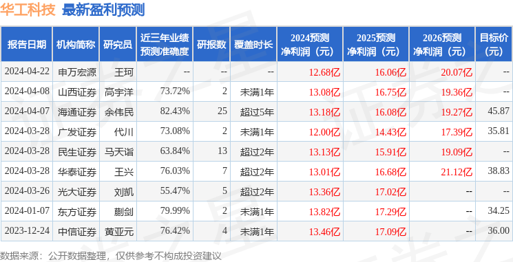 科学说明解析：澳门天天彩期期精准十二生肖_V13.79.38