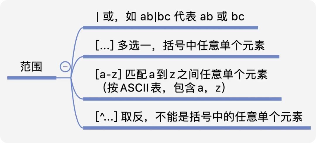 最新手机号正则验证规则，构建高效准确的手机号码验证策略