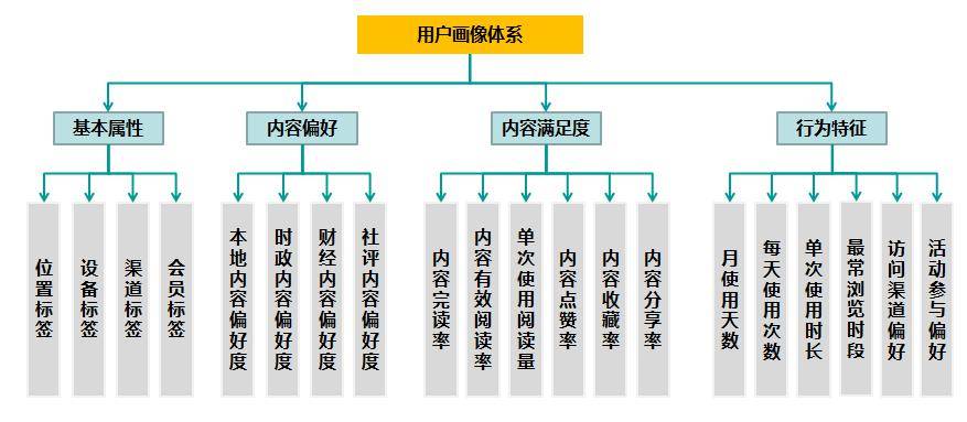 数据驱动执行设计：新奥门资料免费资料大全·标准版8.75