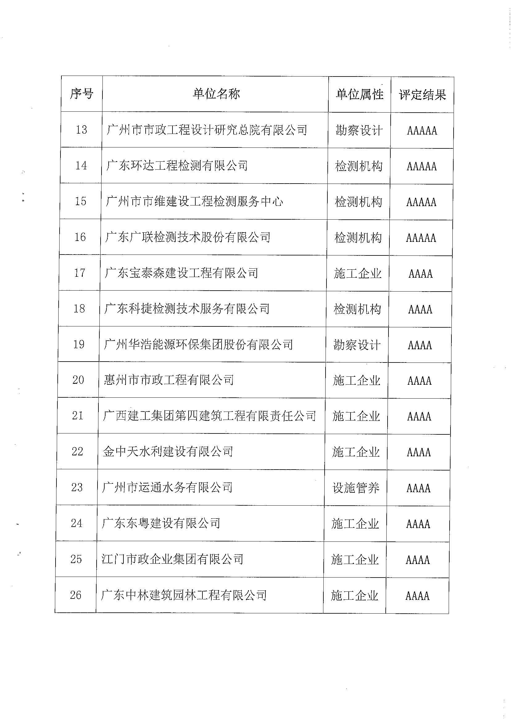 连贯评估方法：澳门广东八二站资料·冒险版5.39