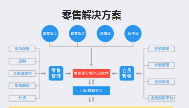 实地解答解释定义：新奥管家婆免费资料官方·精简版2.73