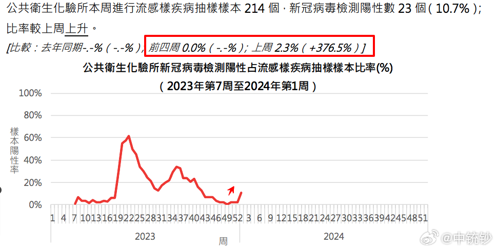 实地验证数据分析：2024澳门天天六开彩开奖结果·旗舰版7.91