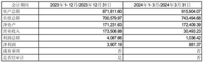 2024年香港最快开奖结果,全局解答解释落实_L版38.049