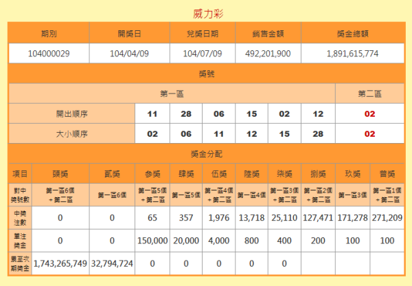 开奖结果开奖记录查询,实地验证数据分析_交互版21.77.39