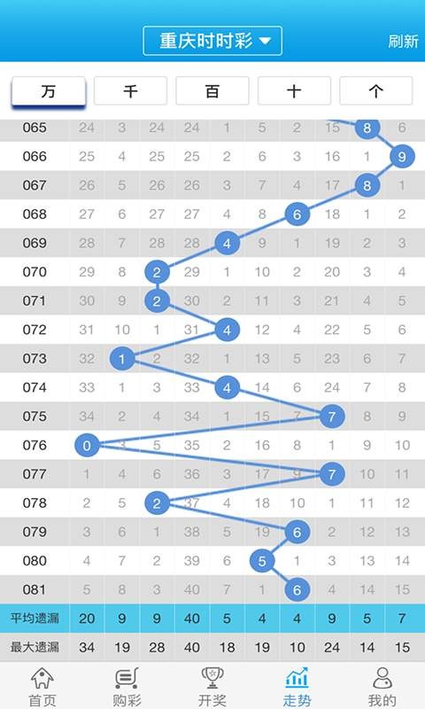 白小姐一肖一码100准确,全面解答解释落实_领航版58.582