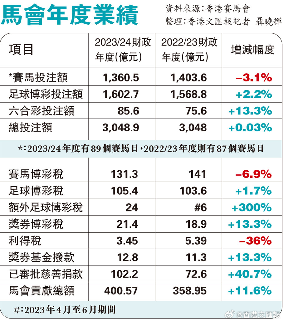 澳门马会惠泽了知,实际解答解释落实_入门版0.634