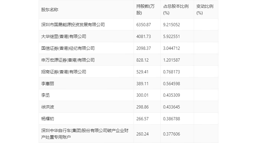 2024年香港资料精准2024年香港资料免费大全,行家解答解释落实_suite5.145