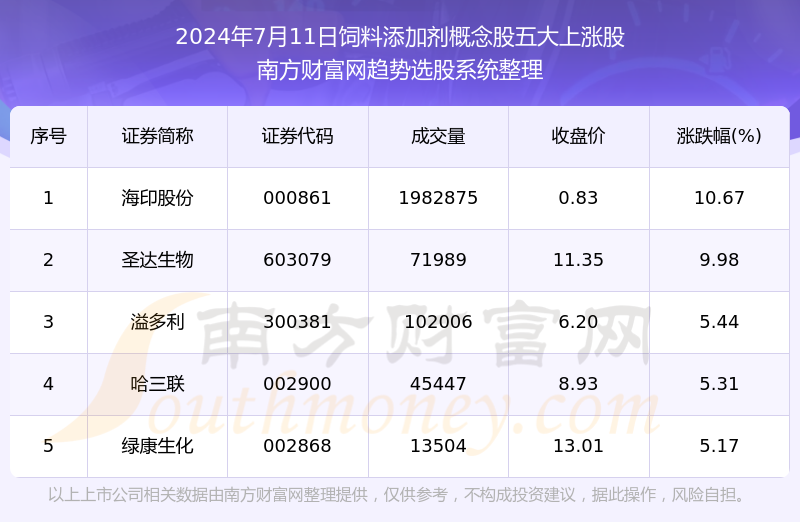 澳门天天彩今晚开什么号开奖的,学说解答解释落实_投资版60.372