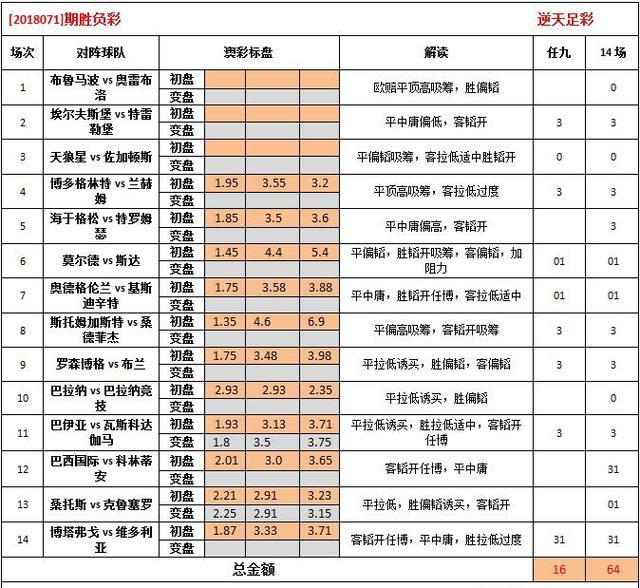 626969acom澳彩大全,深刻解答解释落实_Prestige71.211