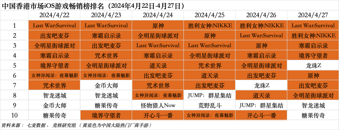 2024年香港挂牌正版大全全面解密最新榜单内幕_新视角探索