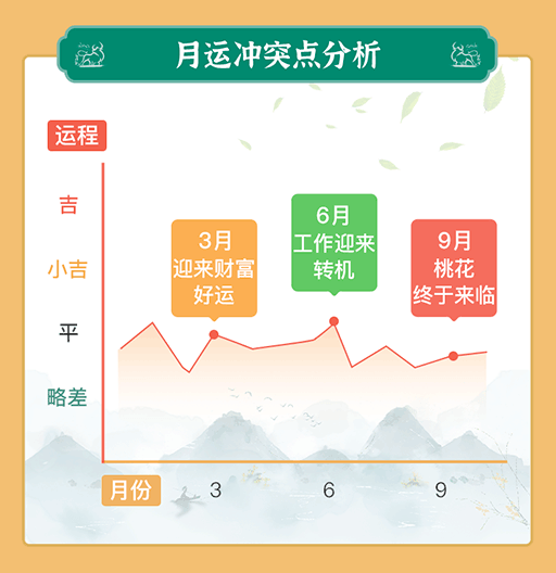 精准预测财运走势秘籍全面解析提升运势_成功指南86.492