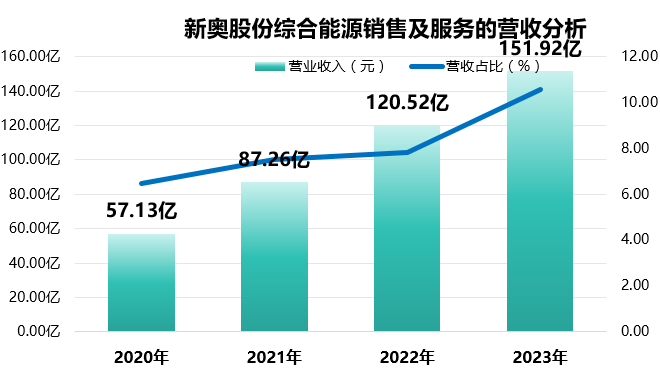 新奥长期免费资料揭秘轻松盈利全攻略_精华版29.874