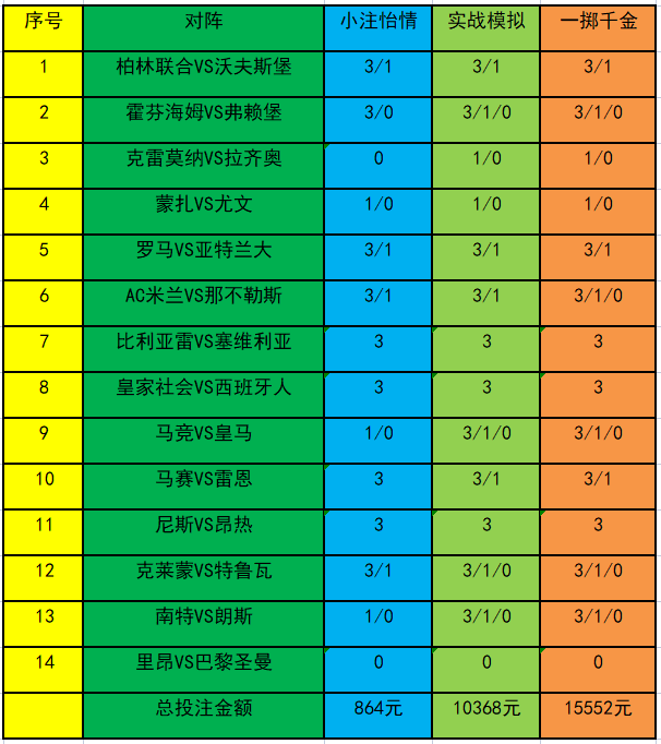 神算技巧揭秘精准预测投注策略_全新攻略解析2010版