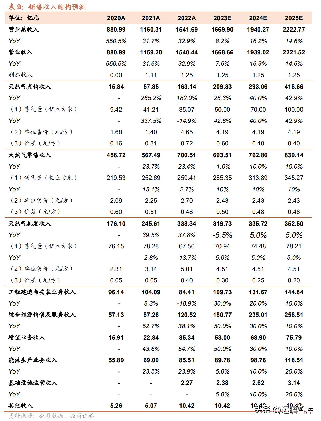 新奥长期免费资料大全为您揭秘投资新机遇_财富指南2023