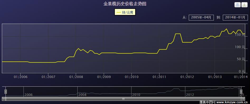 2024香港历史开奖记录全新数据分析趋势抢先看_闪电更新