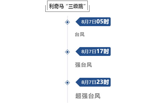 困兽犹斗