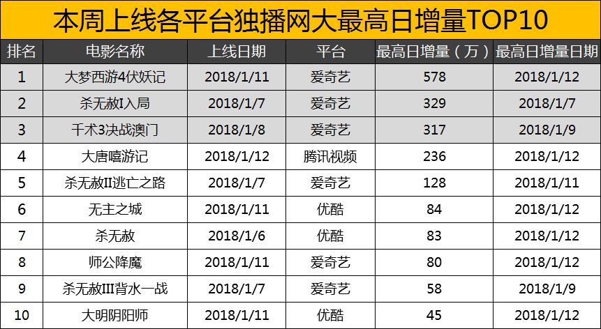 新澳门六开彩开奖结果2020年全网关注热议揭秘数据信息_G版10.071