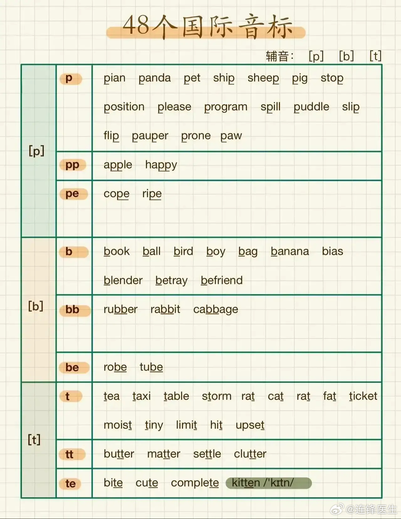 英语最新音标