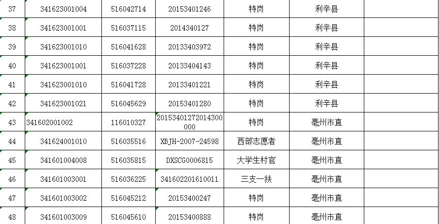 亳州最新招聘信息汇总