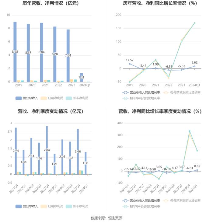 2024澳彩开奖记录查询表,实际解答解释落实_MR60.368