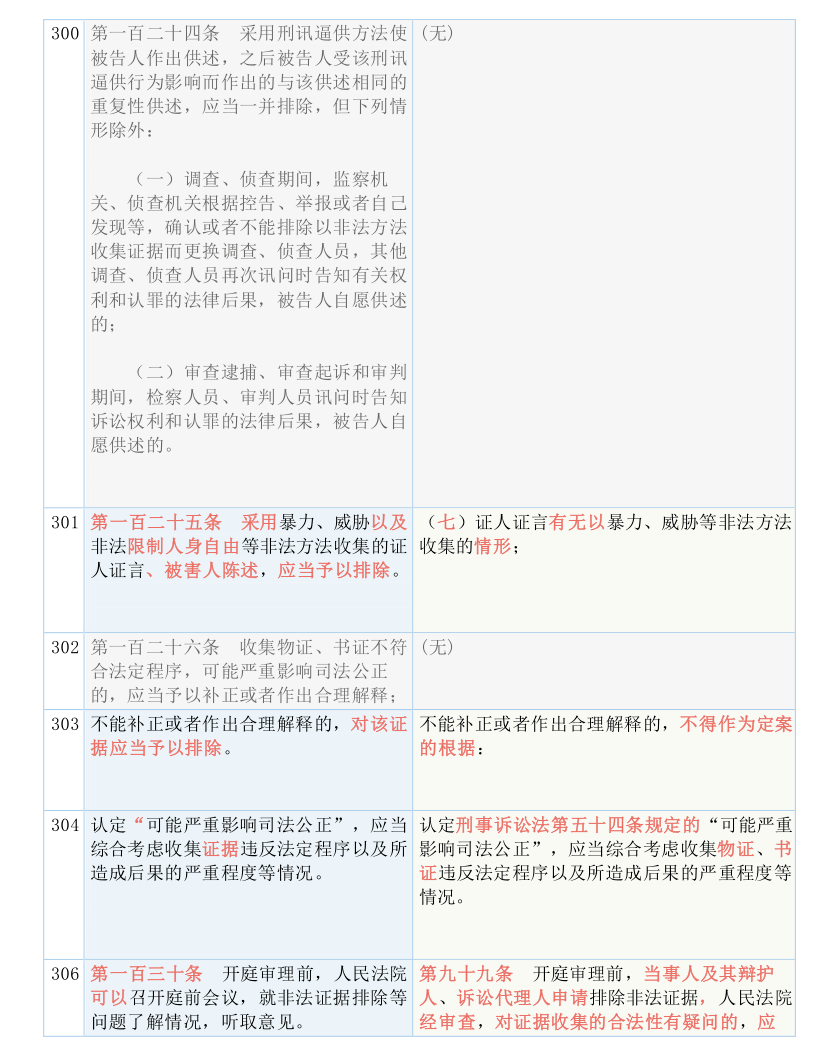 357171澳门今晚开什么,统合解答解释落实_YE版94.414