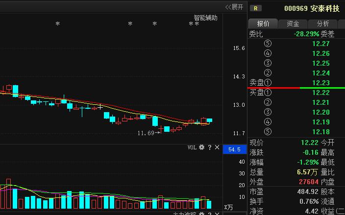 安泰最新消息