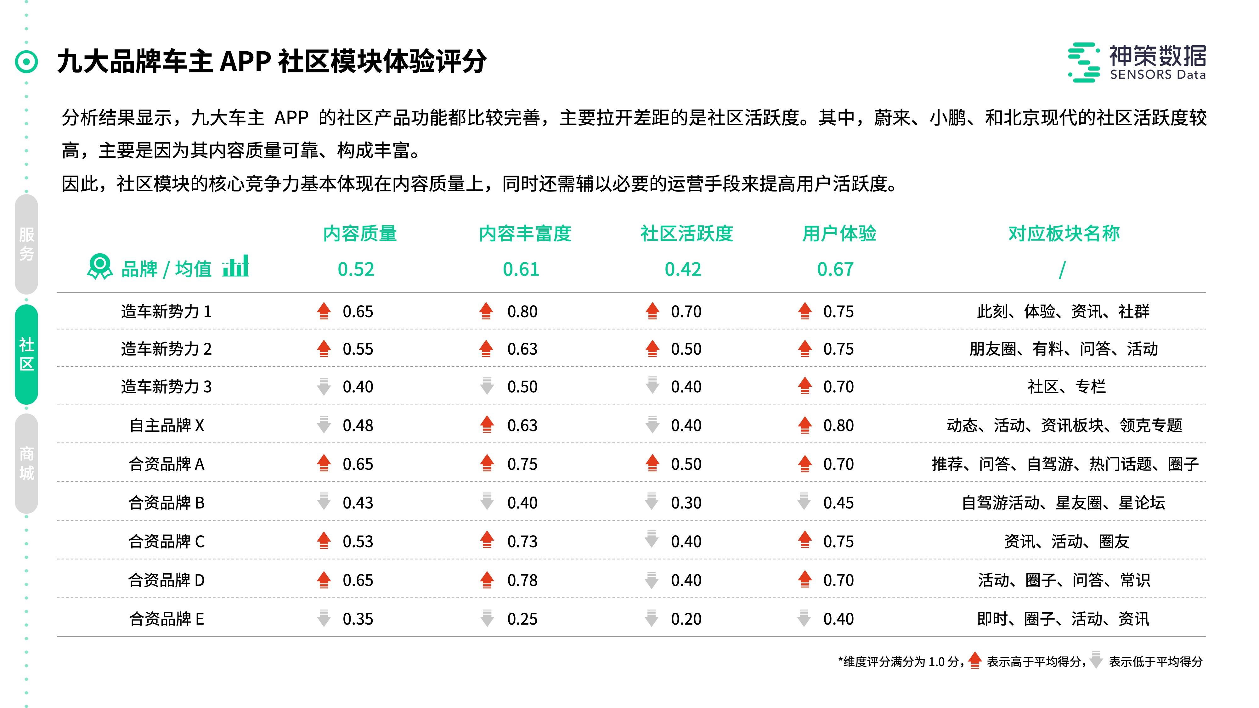 新能源汽车最新新闻 第92页