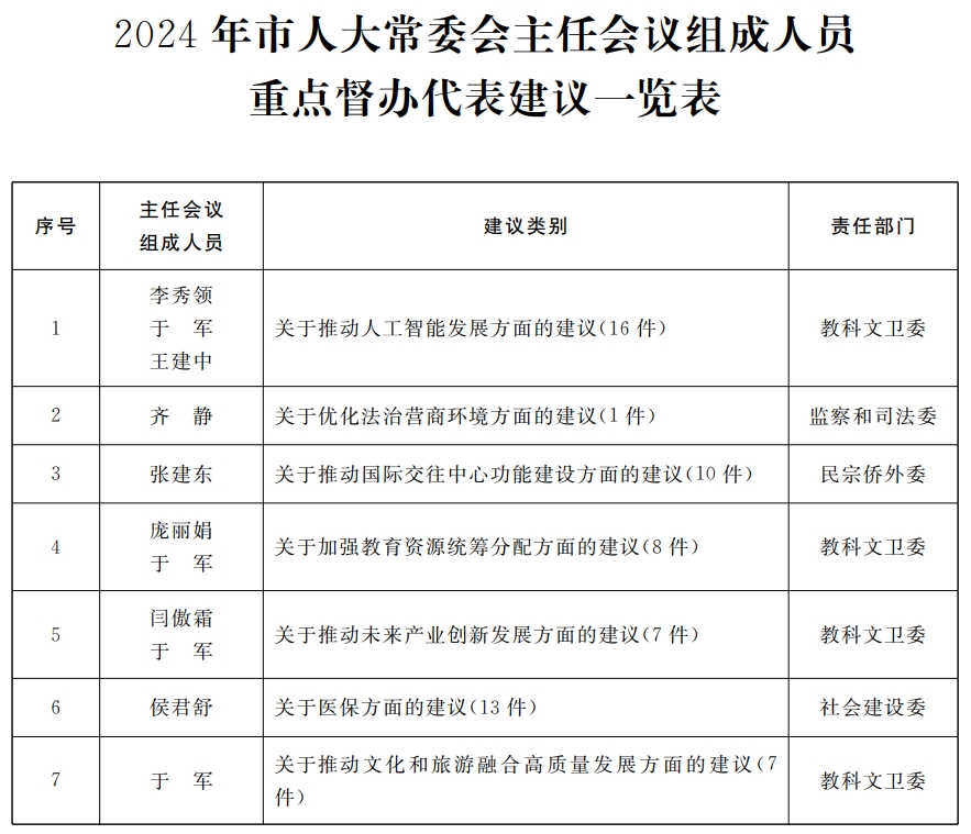 2024年免费资料大全,实践解答解释落实_顶级款61.913