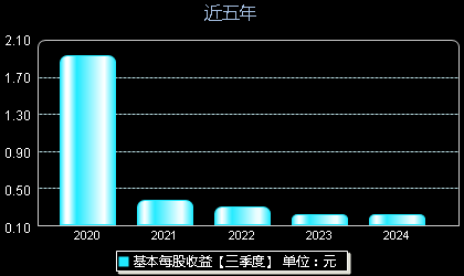 2024年10月25日