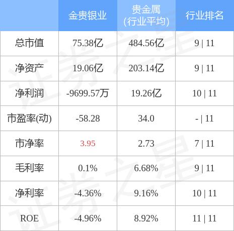 金贵银业最新动态及消息更新