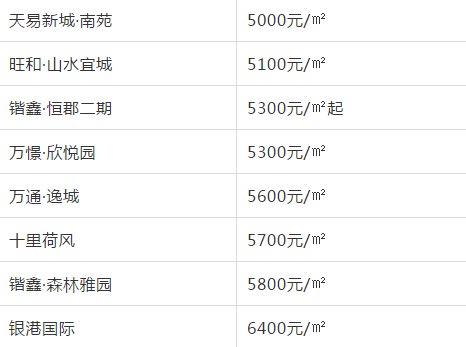 湘潭房价走势最新动态更新，最新趋势与消息速递