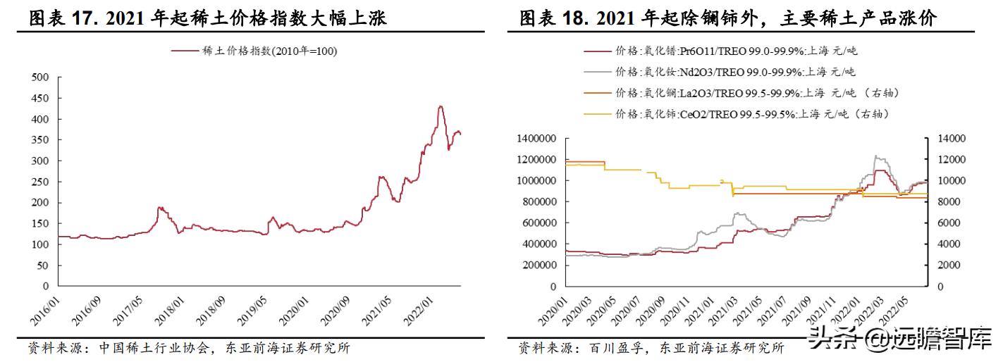 氧化铈最新价格，洞悉市场动态与行业趋势