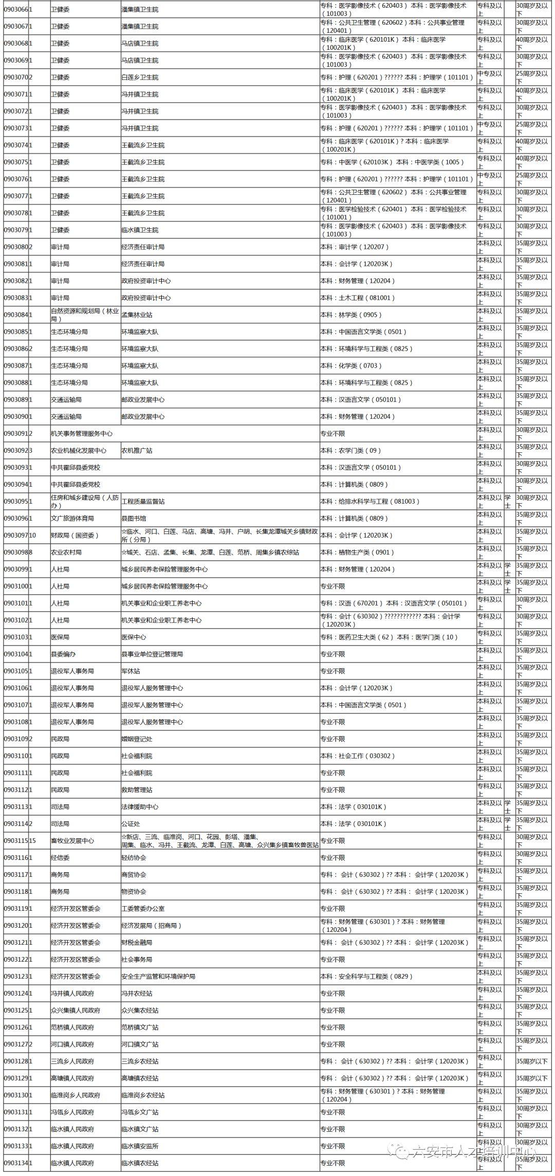 霍邱最新招聘信息汇总