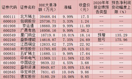 稀土价格最新动态