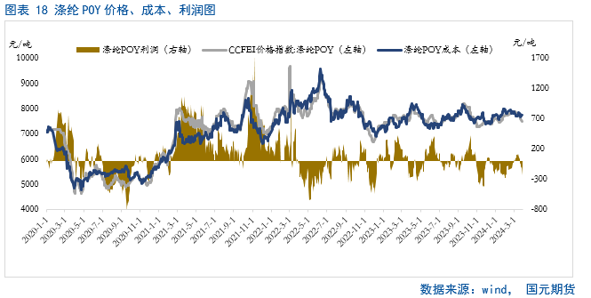 px价格最新行情