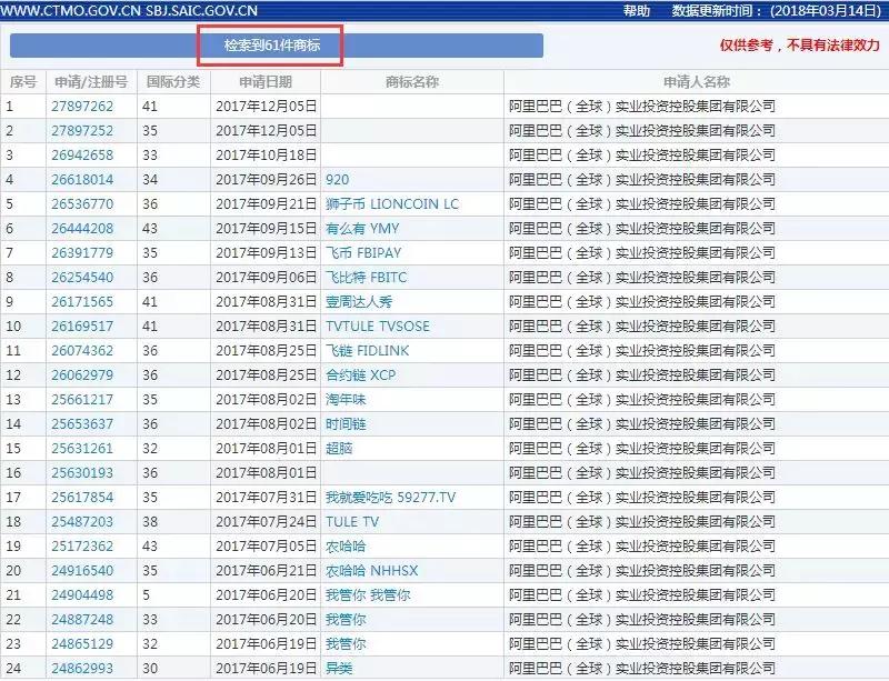 揭秘阿里数字资产新动态，阿里币最新消息概览