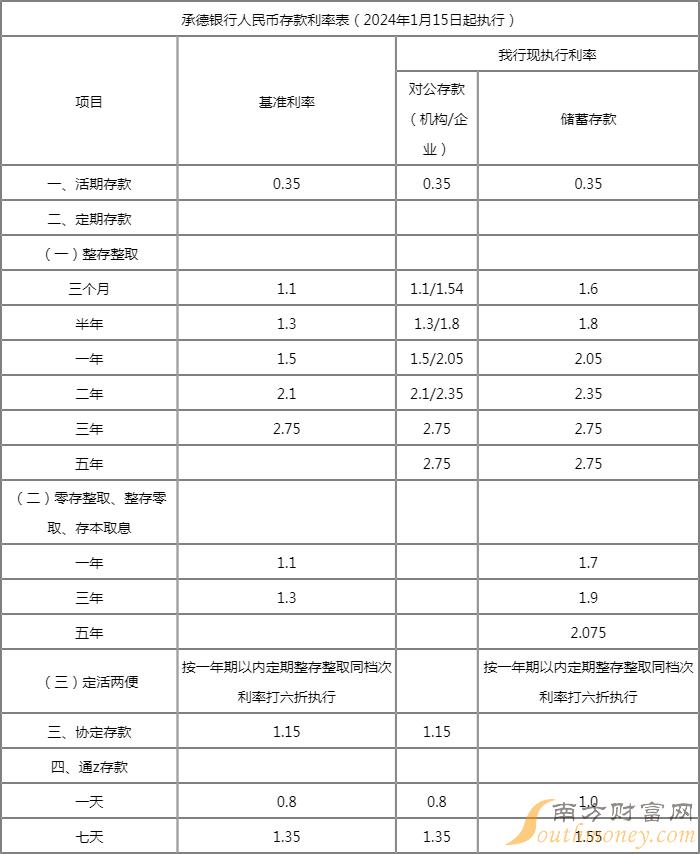 最新零存整取利率介绍及利率更新通知