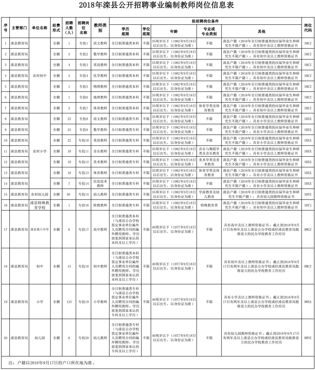 滦县招聘网最新招聘信息，求职者的福音