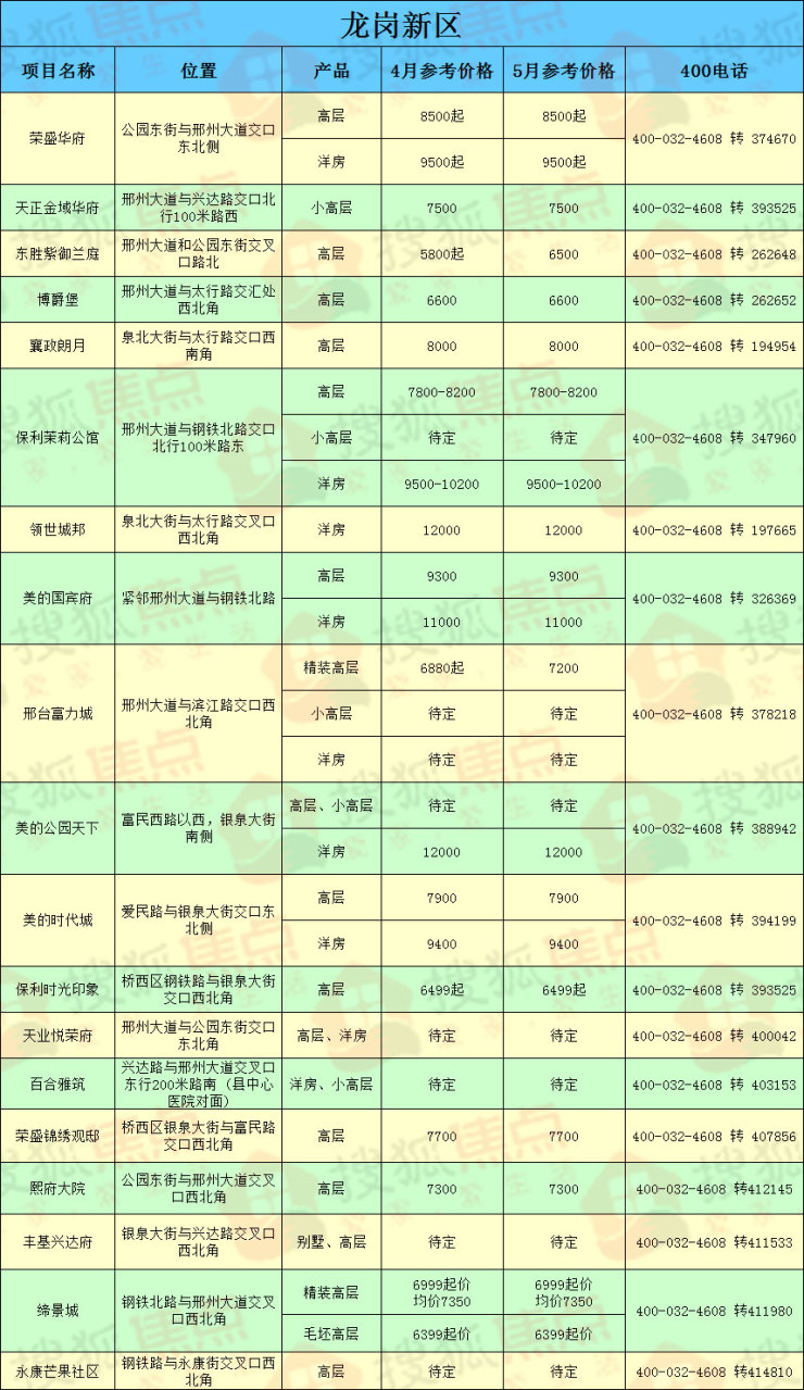 邢台房价走势最新消息