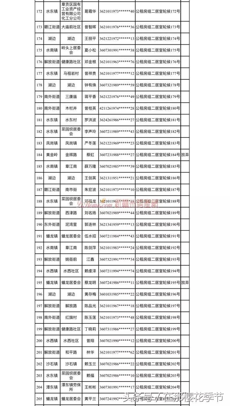 赣州公租房最新动态更新，最新消息全面解析