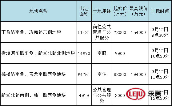 常州土地拍卖最新消息