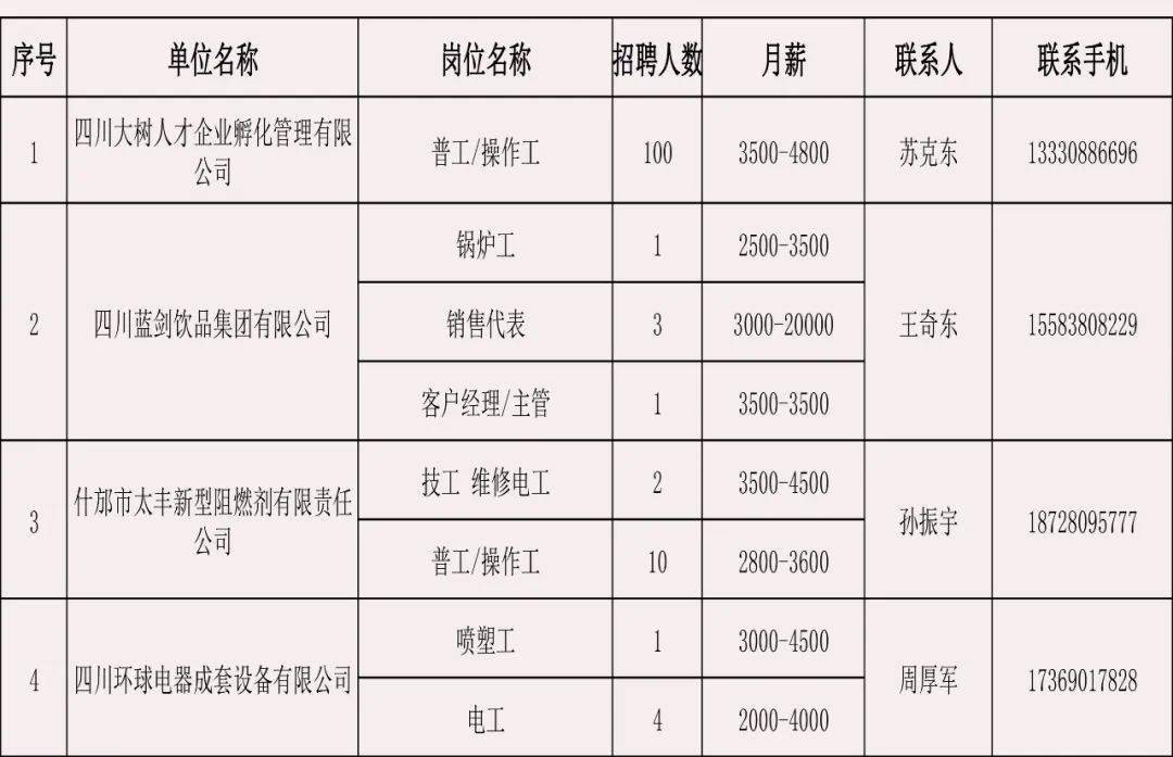 什邡市最新招聘信息全面概览