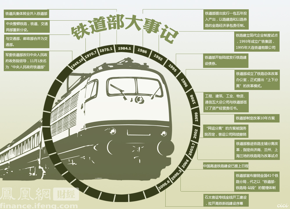 铁路改革深度探索，小巷情怀与特色小店揭秘